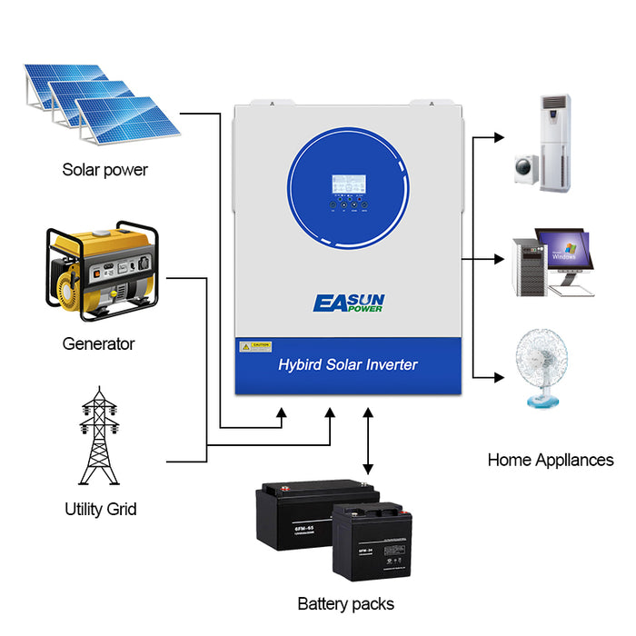 EASUN 8500W Off Grid inverter 140A MPPT Charger NO Support Parallel BMS with WIFI