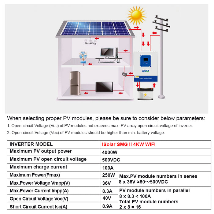 EASUN 4000W Off Grid Inverter Build-in MPPT 100A With Wifi Accept No Battery Work