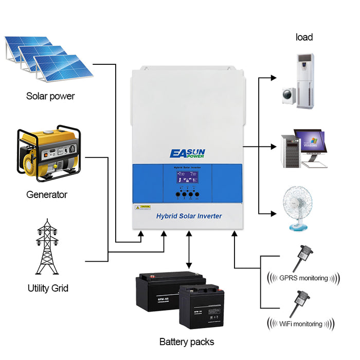 EASUN 6.2KW Off Grid Inverter Build-in MPPT 120A With Wifi Accept No Battery Work No Parallel