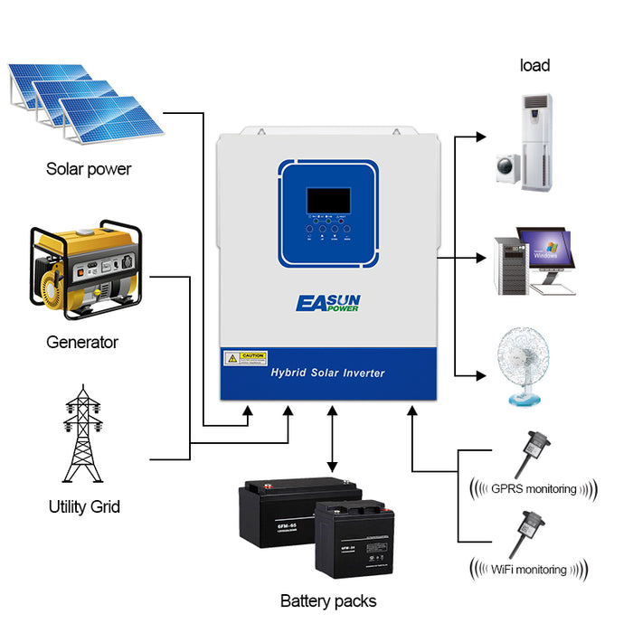 EASUN 4000W Off Grid Inverter Build-in MPPT 100A With Wifi Accept No Battery Work